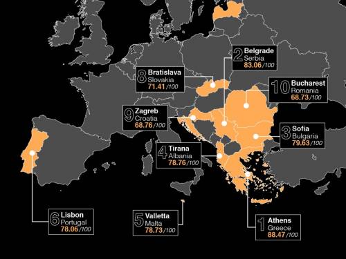 beograd druga najbolja gastro destinacija evrope 